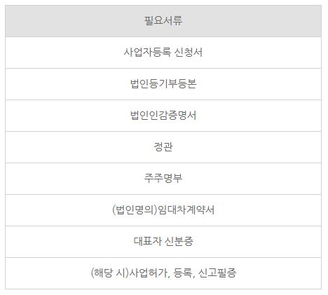 법인설립서류 총정리