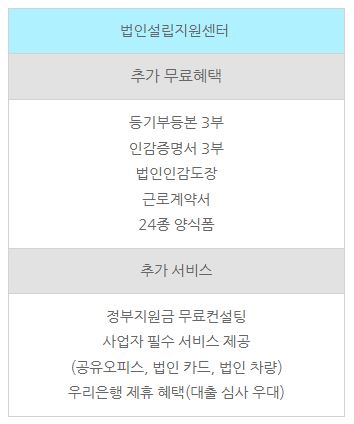 무료법인설립에 대한 궁금증, Q&A로 알아보자