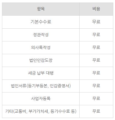 법인설립 비용, 얼마나 들까요?