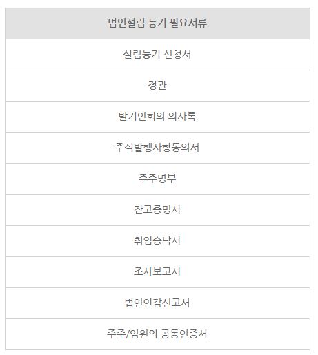 1인 법인설립 하는 방법(절차, 준비사항)