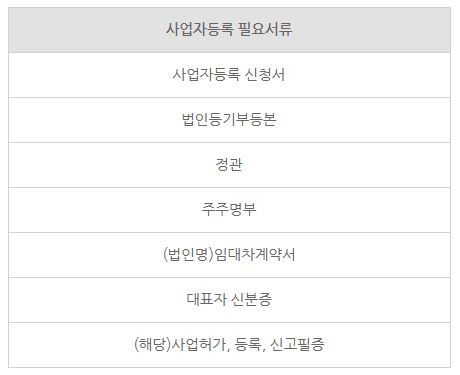 1인 법인설립 하는 방법(절차, 준비사항)