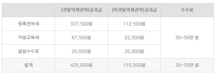 1인 법인설립 하는 방법(절차, 준비사항)
