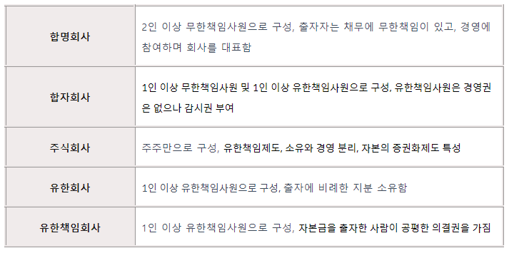 총정리