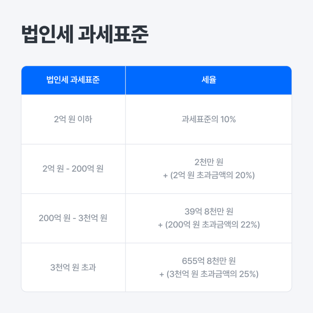 법인전환, 시기 및 비용에 대해 알아보기