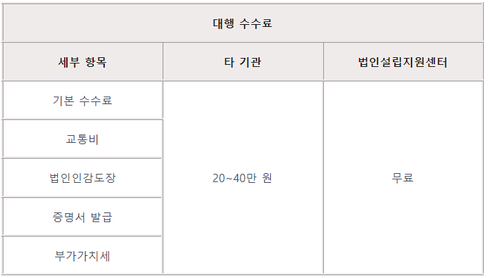 1인법인