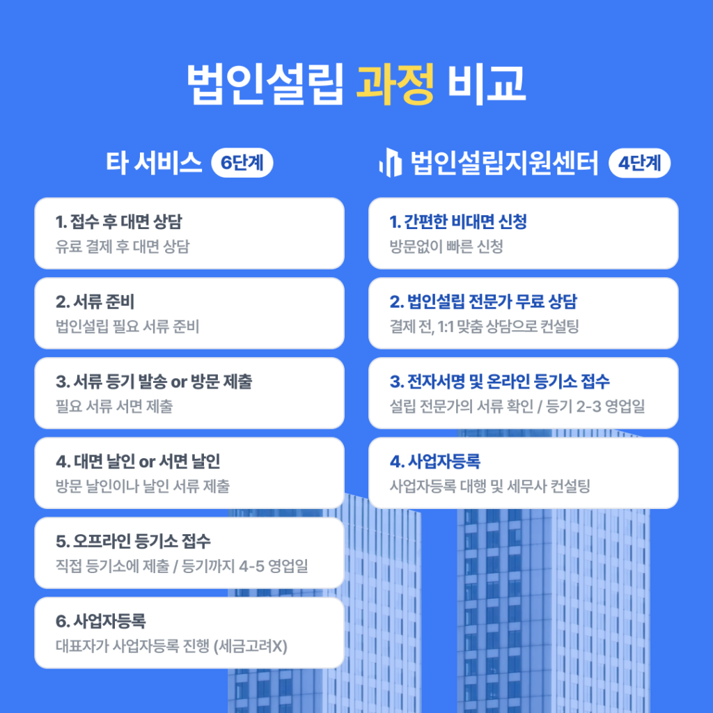 발기인회의 의사록에 대해 알아보자!