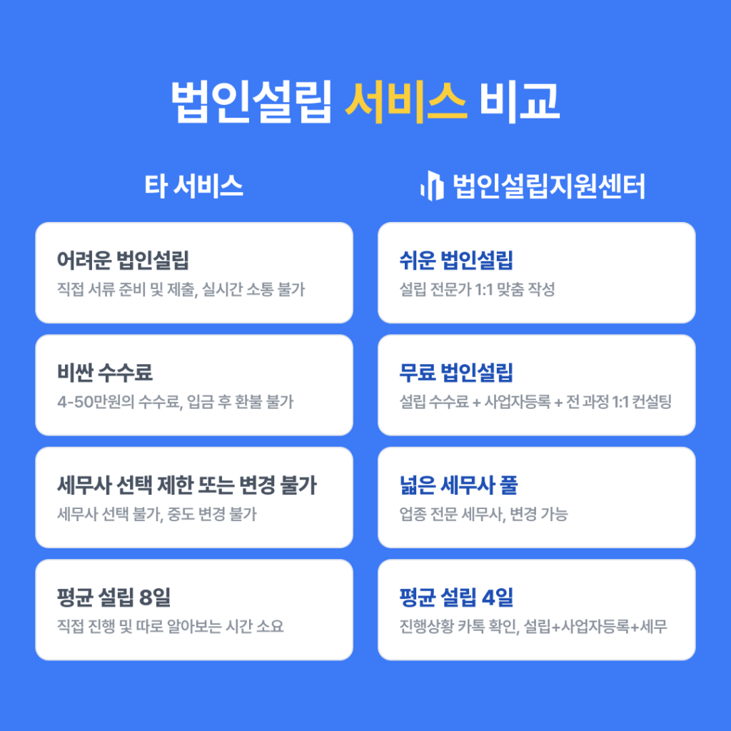 법인 상호 변경 절차에 대해 알려드려요!