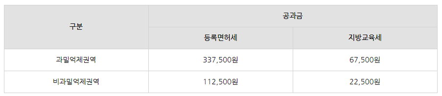 광고대행업 무료 법인설립 알아보기(비상주사무실 혜택 포함)