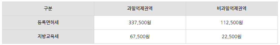 통신판매업 법인설립 절차 및 준비사항!