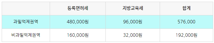 법인설립 공과금에 대해 알아보기!