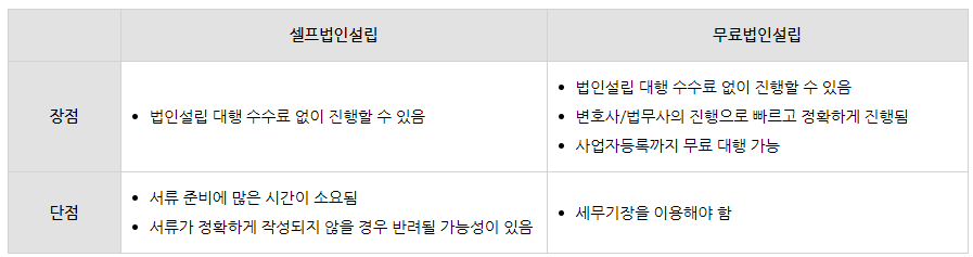 무료법인설립 추천하는 4가지 이유!