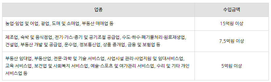 개인사업자법인전환5분만에 알아보기!(성실신고확인대상자)