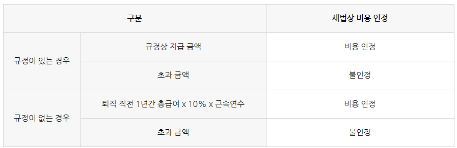 법인 임원의 상여금과 퇴직금에 대해 알려드려요!