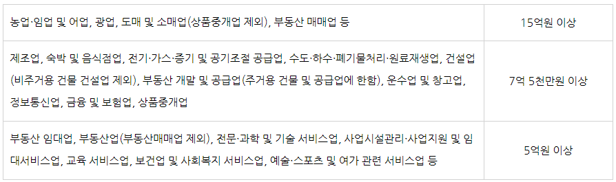 개인사업자의 법인 전환은 언제가 좋을까요?