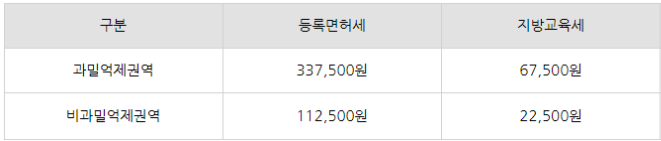 식품제조가공업 법인설립 시 반드시 고려할 사항은?