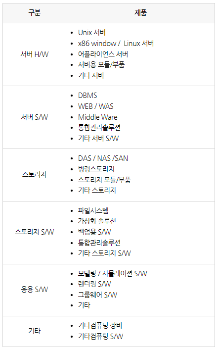 정부지원사업 : HPC 이노베이션 허브 사업화 지원기업 모집