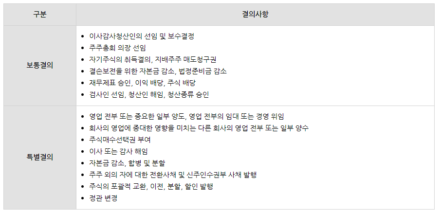 소규모 회사의 주주총회가 궁금해요!