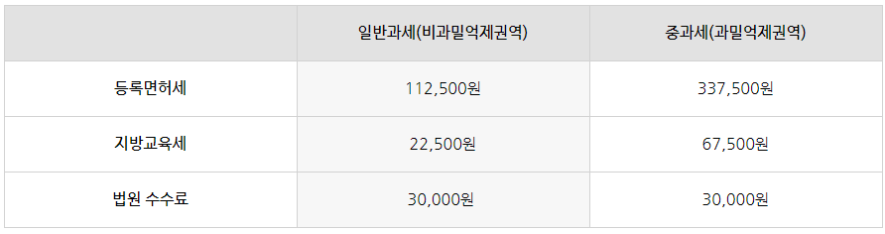 영어 유치원(유아 영어학원) 법인설립 A to Z