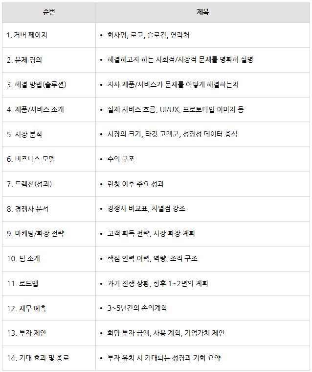 스타트업 창업 가이드 : 회사소개서