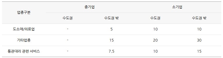 법인설립 시 사업장 소재지에 따라 세금이 달라지나요?