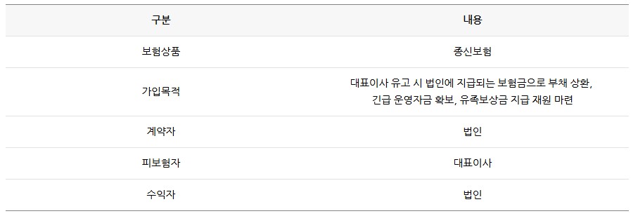법인 대표이사의 책임과 리스크 알아보기
