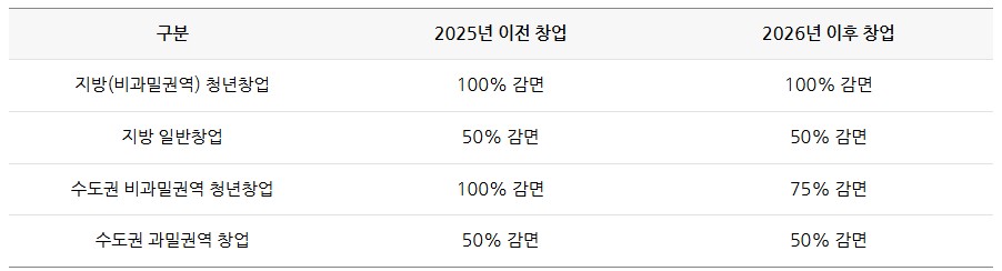 법인 주소, 세금에도 차이가 있을까요?